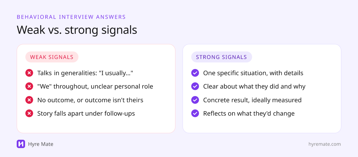 Comparison of weak and strong signals in behavioral interview answers