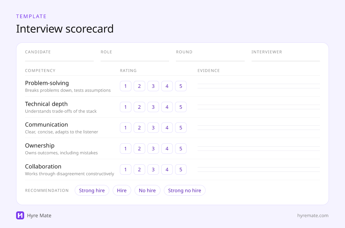 Interview scorecard template with candidate details, five competencies, a 1 to 5 rating scale, evidence notes and a recommendation row