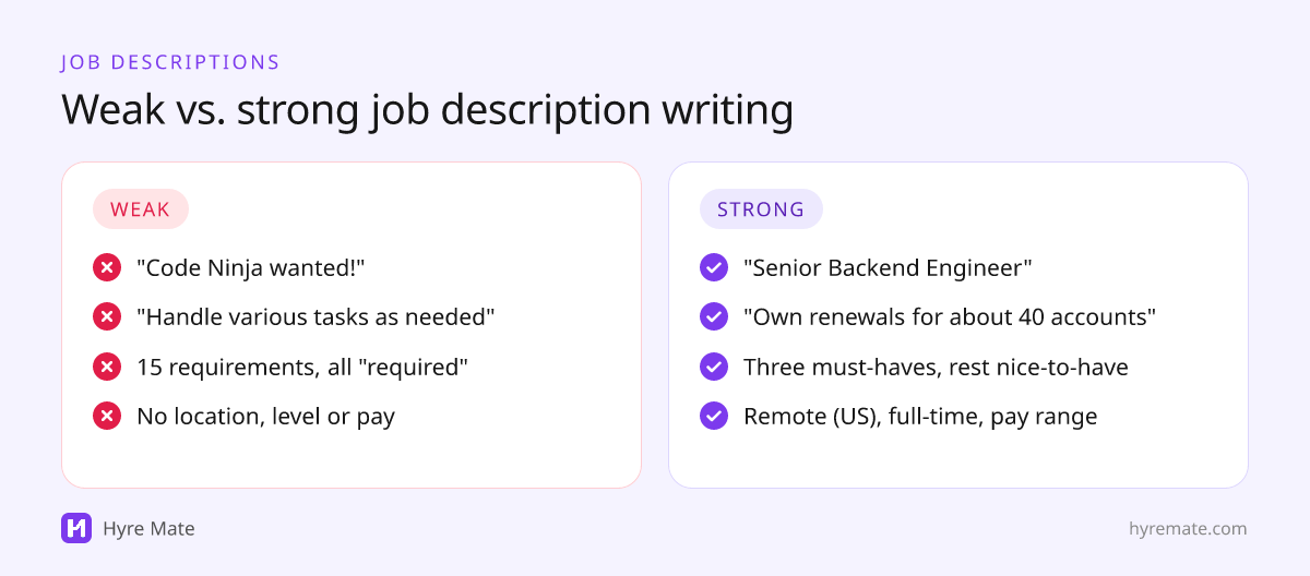 Comparison of weak and strong job description writing