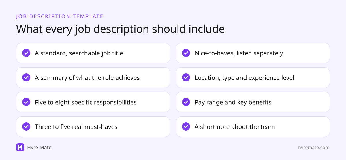 Checklist of job description sections: title, summary, responsibilities, must-haves, nice-to-haves, logistics, pay and about the company